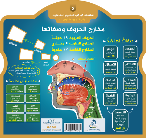 سلسلة كواكب التعليم التفاعلية 1 / كوكب التجويد (مع قرصين+حقيبة) عبد ال
